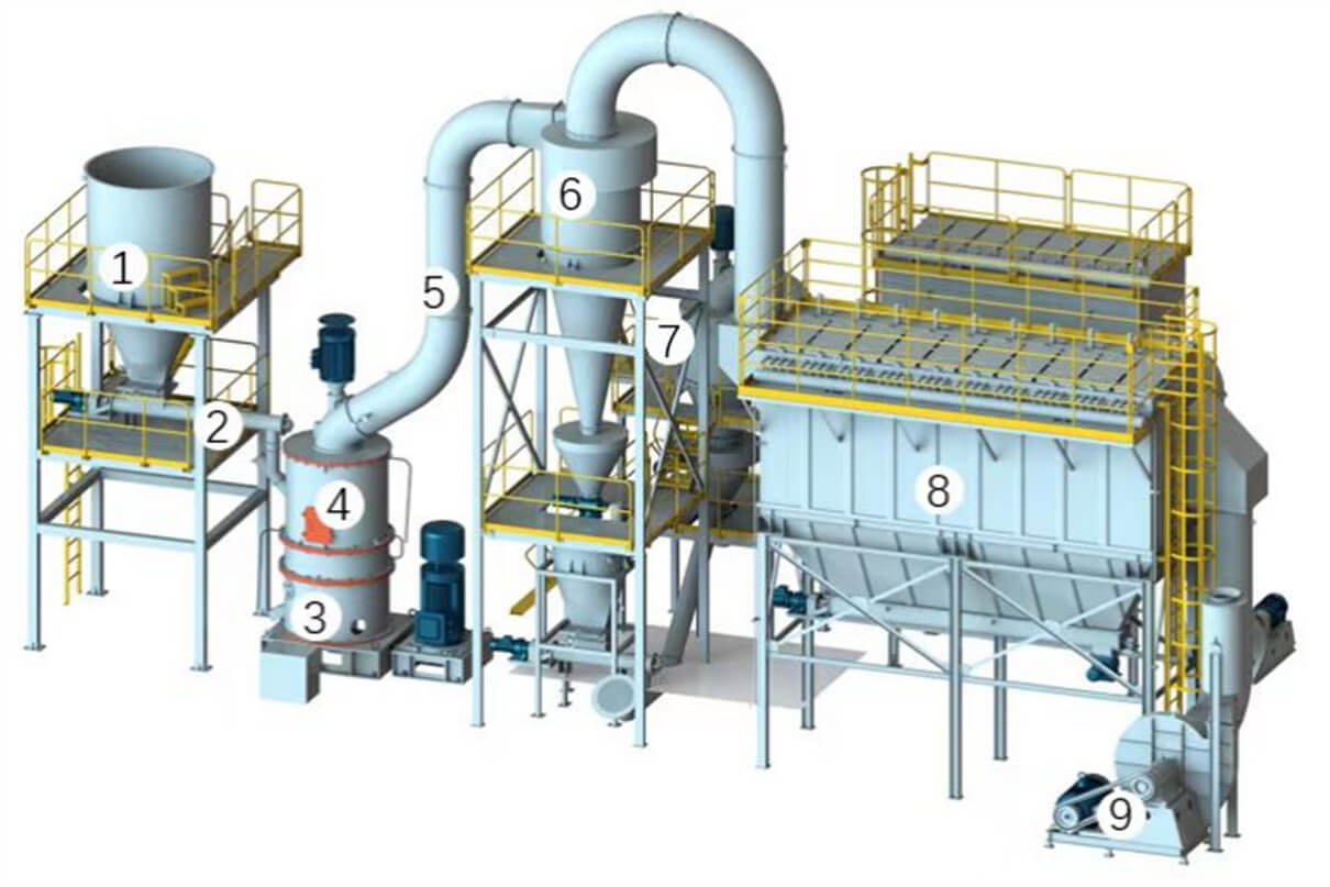 成套生產線設備