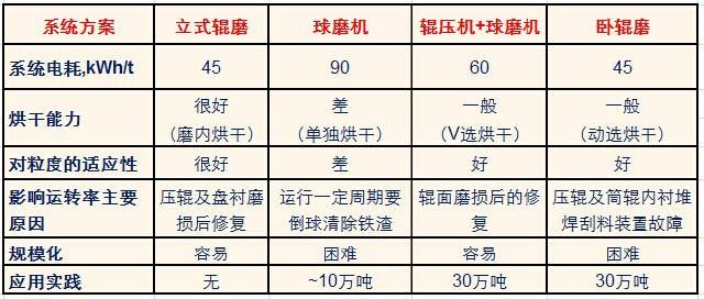 鋼渣微粉磨 鋼渣微粉磨