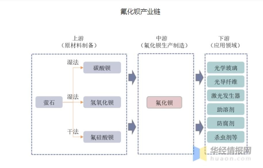 螢石磨粉機制備氟化鋇 螢石磨粉機制備氟化鋇